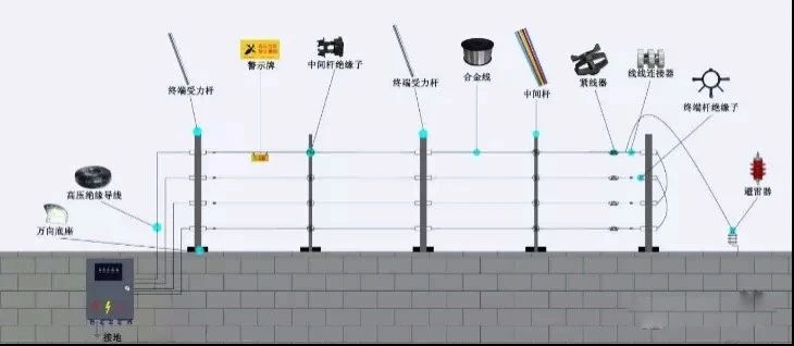 遠(yuǎn)程監(jiān)控,報警巡邏,清機(jī)加鈔,清分整點,憑證寄庫,頭寸箱寄庫,商鋪安保,智能家居